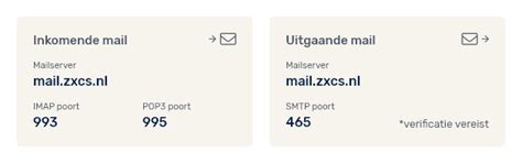 Email instellingen en poorten voor IMAP